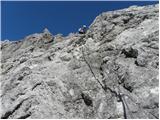 Parkplatz Erichhütte - Hochkönig